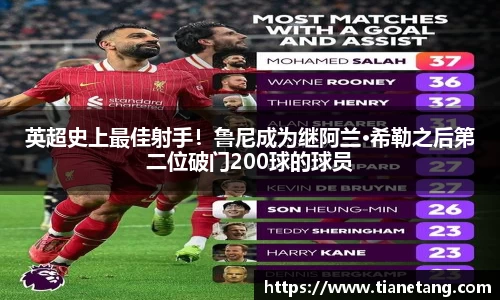 英超史上最佳射手！鲁尼成为继阿兰·希勒之后第二位破门200球的球员