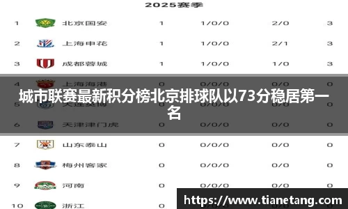 城市联赛最新积分榜北京排球队以73分稳居第一名